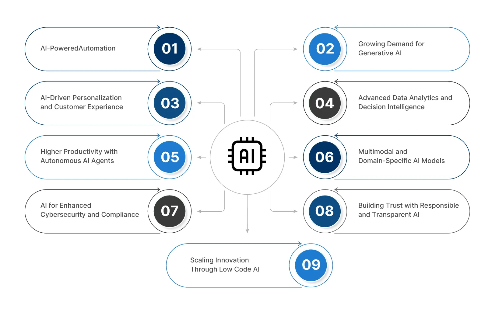 Enterprise AI Trends 2025