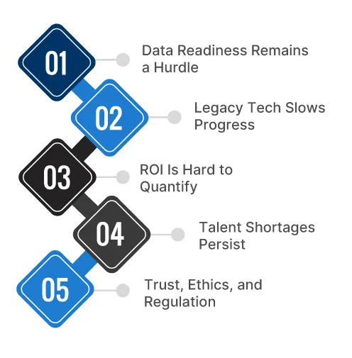 Challenges Involved in AI Adoption 