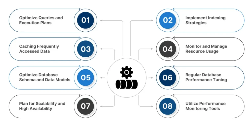 Best Practices for Optimizing Database-Performance