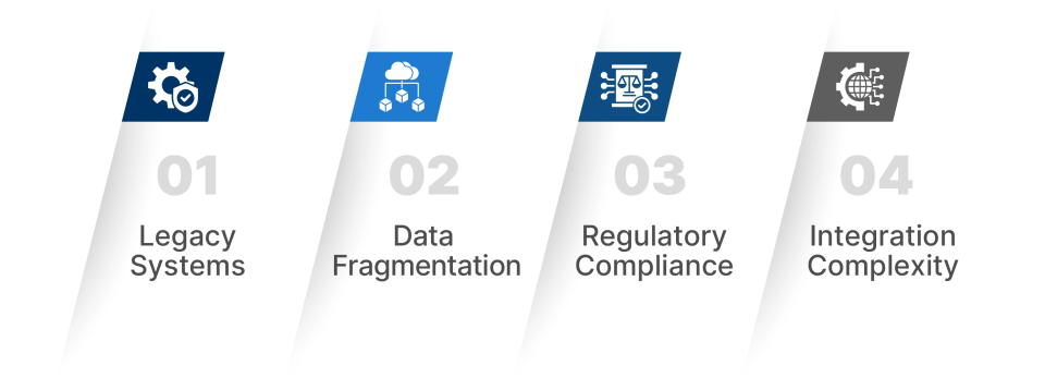 Challenges Carriers Face in the Current Landscape