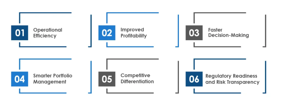 Dynamic Resilience by AI