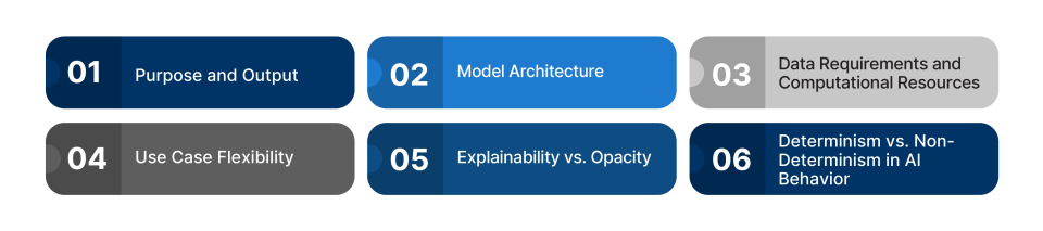 GenAI vs. Traditional AI- Key Differences