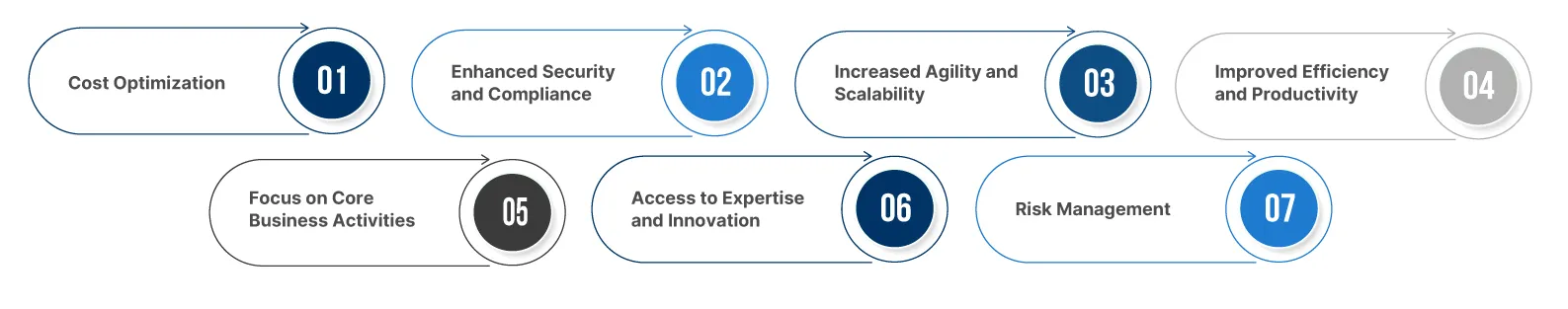 Cloud Consulting Benefits