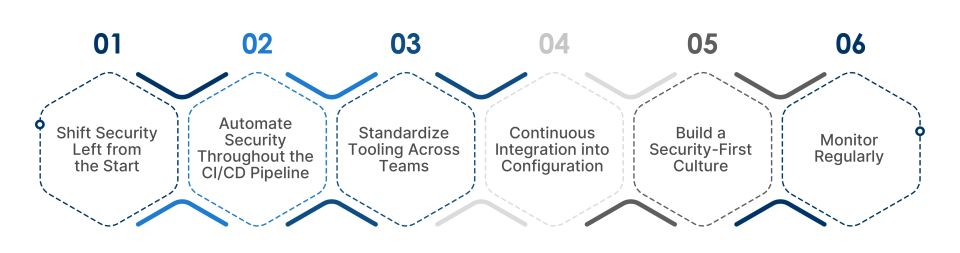 How to Implement DevSecOps for Maximum Impact