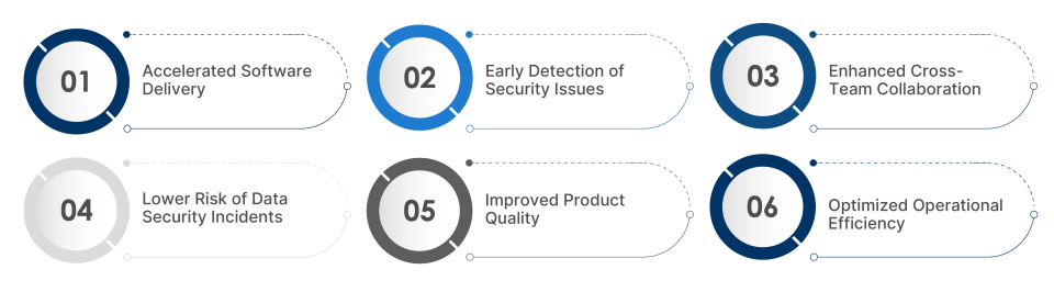 Key Benefits of DevSecOps Integration