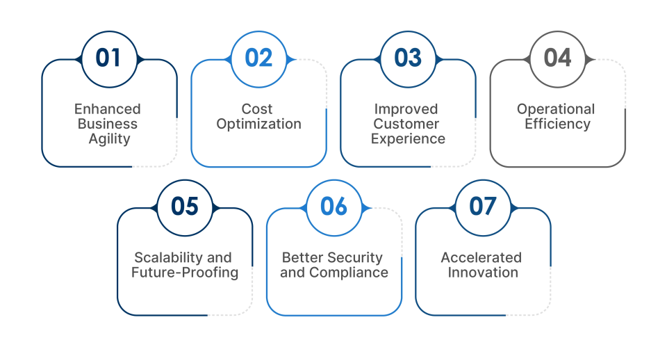 Key Business Benefits of Application Modernization