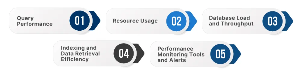 Key Database Performance Metrics