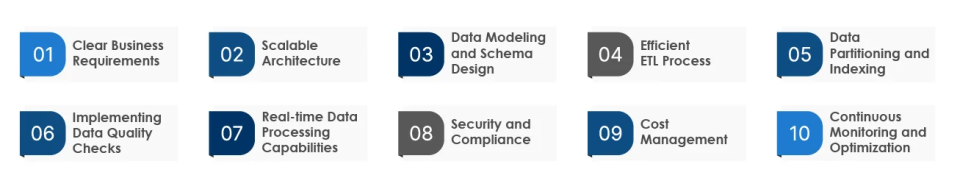 Proven Practices for Designing Data Warehouses