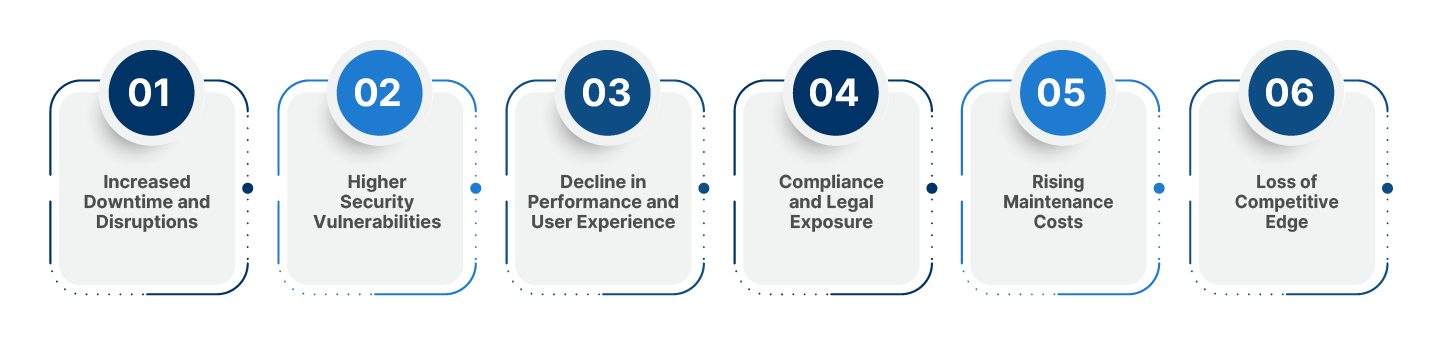 Risks of Not Following Continuous Maintenance