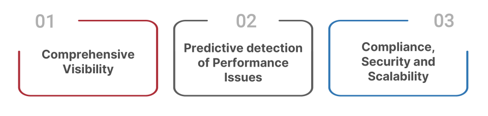 Role of Observability in Enhancing Cloud Performance