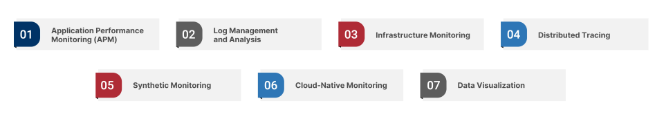 Tools and Technologies to Enhance Cloud Observability