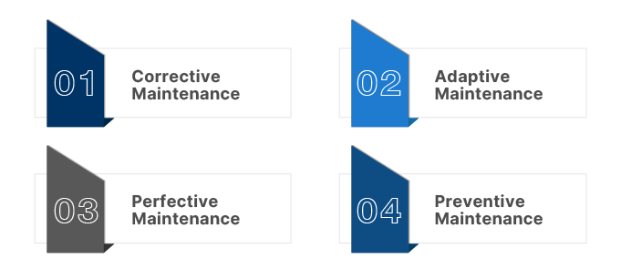 Types of Application Maintenance and When They Should Be Applied