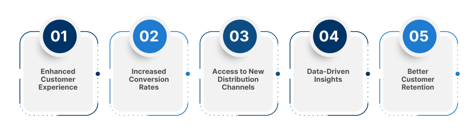 Why is the Embedded Insurance Solution a Strategic Move