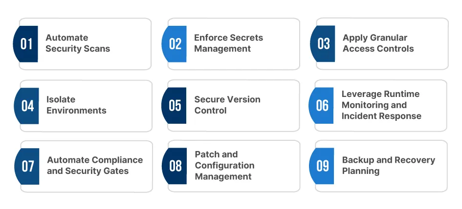 Best Practices for Securing CI/CD Through Automation 