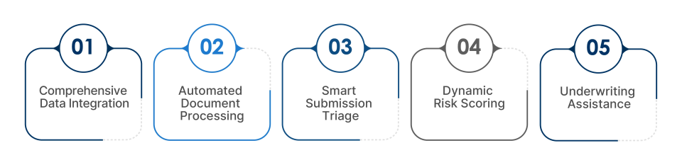 How AI, Data, and Automation Transform the Underwriting Process