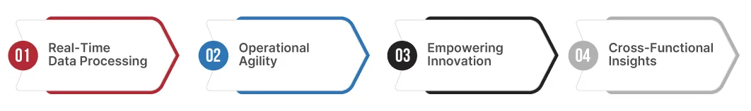 Key Ways Data Engineering Drives Real-Time Decision Making