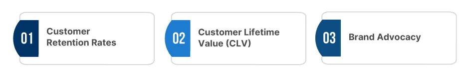 Measuring Success: ROI of Claims as a Loyalty Strategy 