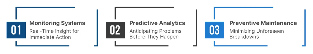 Minimizing Downtime with Predictive Analytics and Maintenance