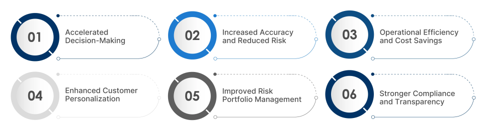 Real Business Benefits from Speed to Strategic Risk Advantage