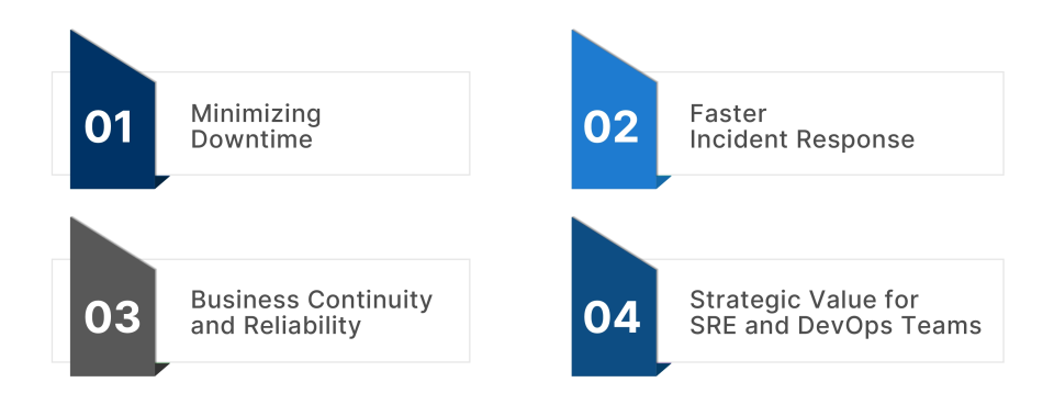 The Impact on Downtime and Incident Response
