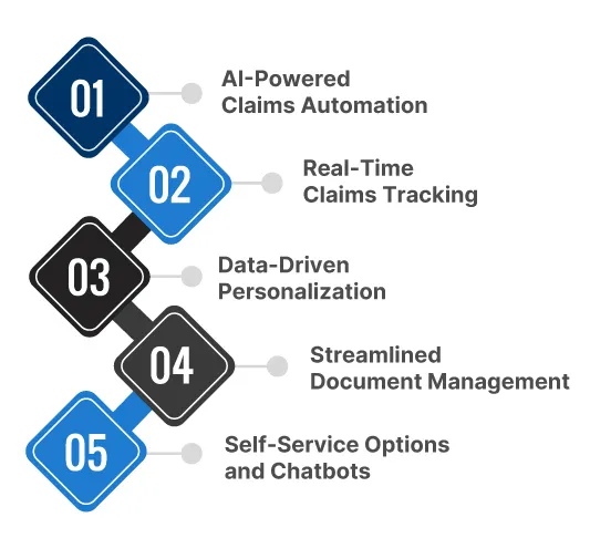 The Role of Technology in Enhancing Claims Processes