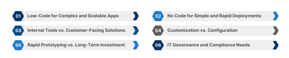 When Low-Code and No-Code Drives Real Business Value 