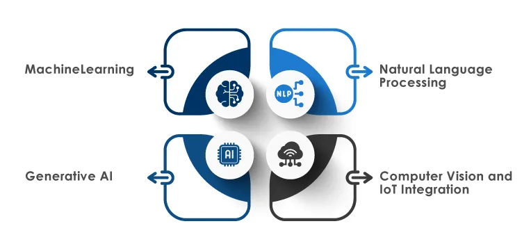 AI-Technology-Stacks-Shaping-Modern-Underwriting