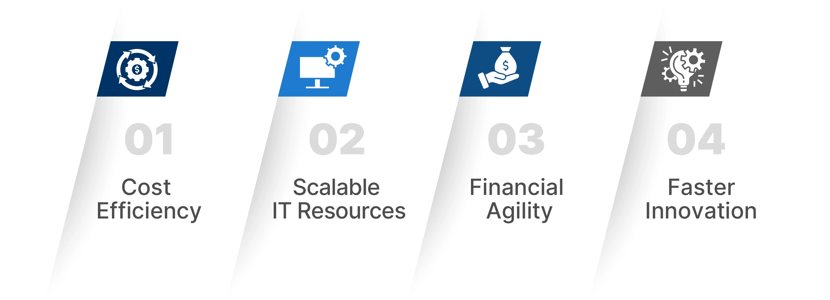 Aligning IT Spend with Business Goals