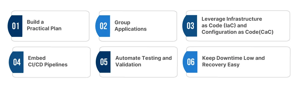 Best Practices for Implementing Automation in Cloud Migration