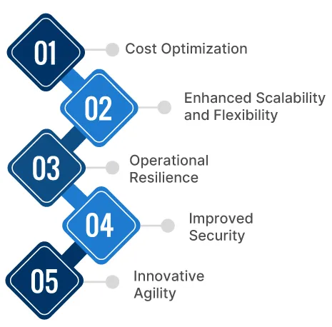 Why Enterprise Cloud Migration Matters