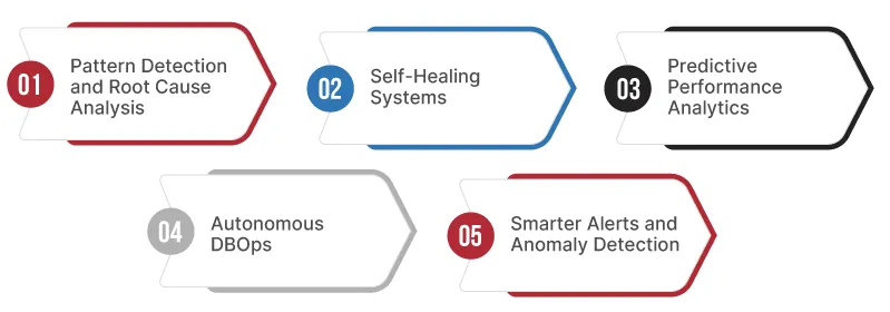 AI Driven Insights in Database Observability