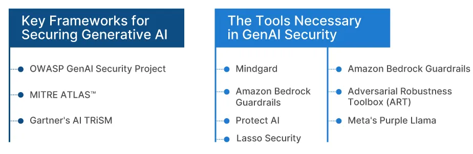 Best Tools and Frameworks for GenAI Security 