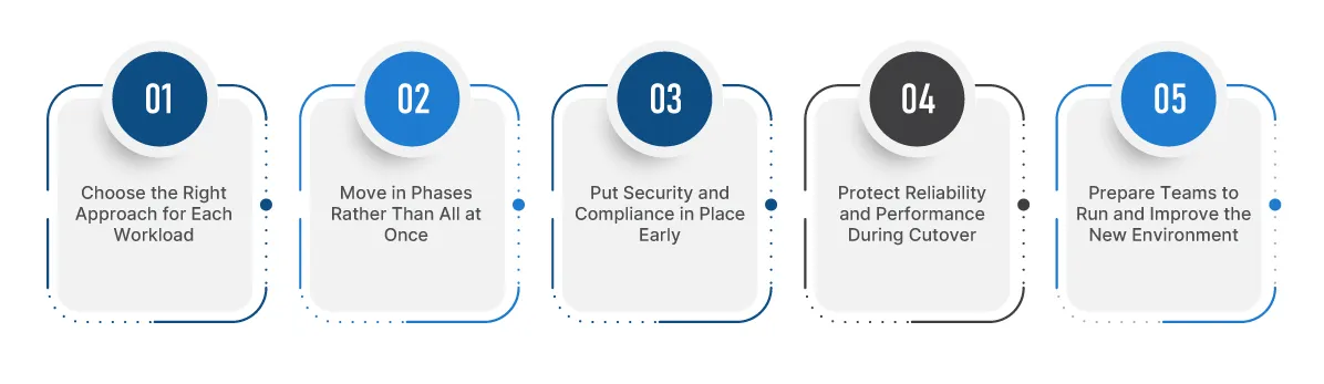 Executing the Migration: Choices That Shape Long-Term Value