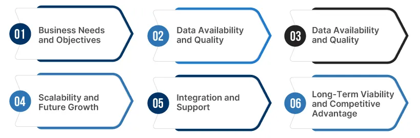 Key Factors to Consider When Choosing Between Off-the-Shelf and Custom AI 