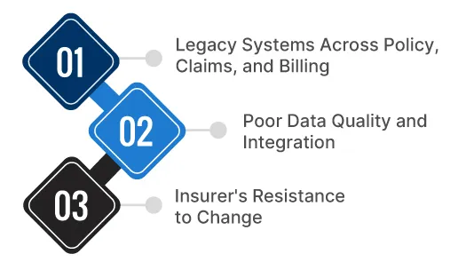 Biggest Roadblocks Stopping the Insurance Industry from Leveraging Data