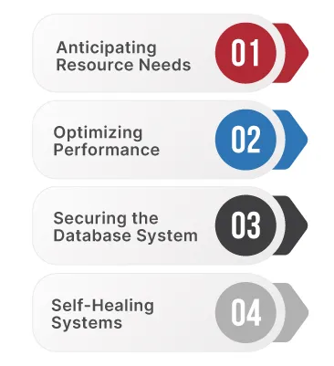 Transitioning from Reactive to Proactive Database Observability