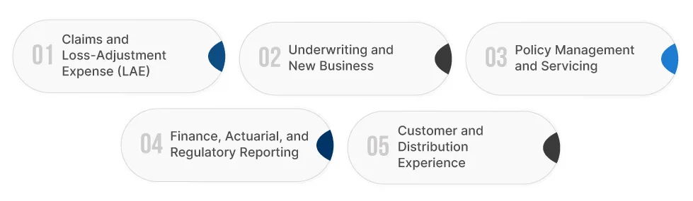 Where Intelligent Automation Unlocks P&L Gains Across the Value Chain