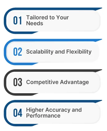 Why Custom AI Solutions is the Best Fit for Your Business Needs 