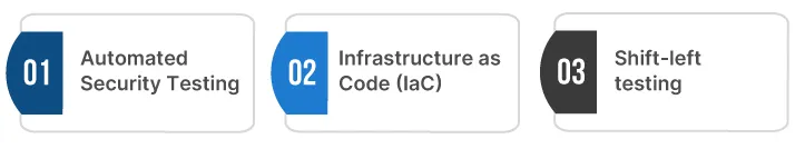DevSecOps Best Practices