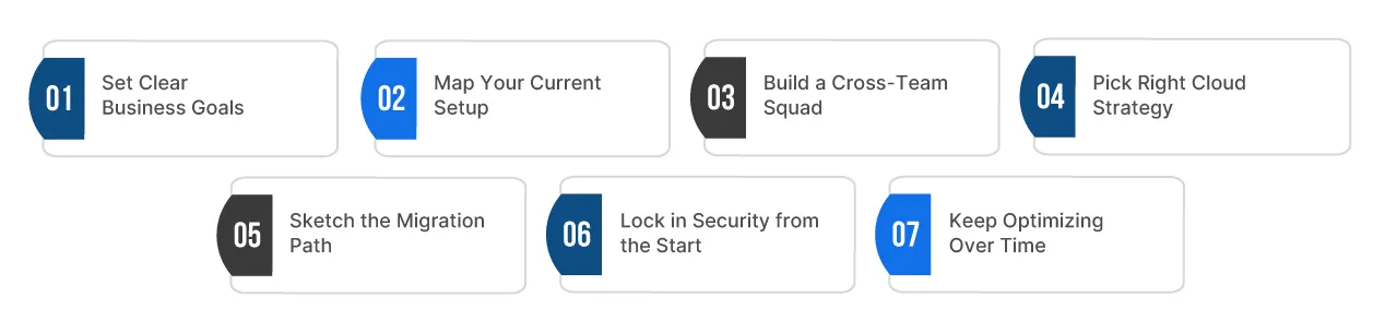 How to Build a Successful Enterprise Cloud Strategy