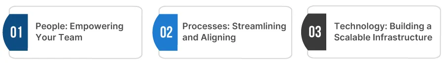 Orchestrating Change: Enabling People, Processes, and Technology