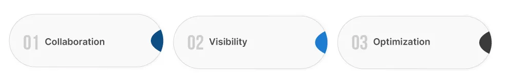 Understanding FinOps: Principles, Roles, and Collaboration Model