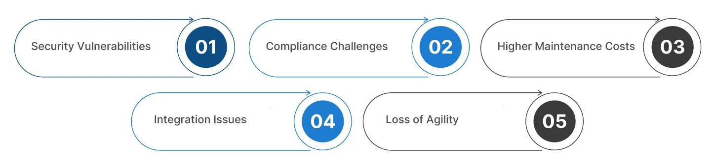 The Hidden Risks of Running Legacy Applications