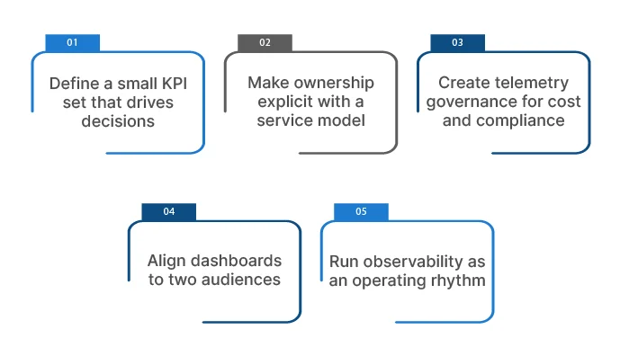 Building an Execution Blueprint for KPIs and Governance
