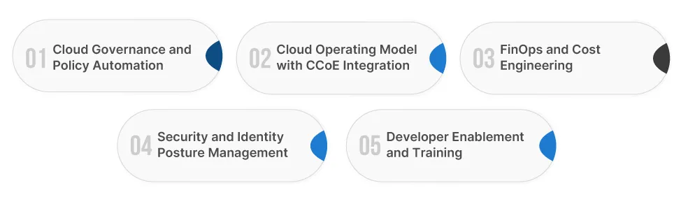 Capabilities That Define a High-Impact Cloud Center of Excellence 