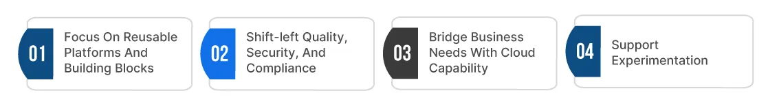How a CCoE Turns Cloud Adoption into Sustainable Innovation 