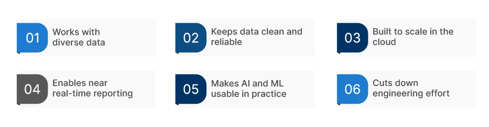 Importance of ETL Tools for Data Warehousing in 2026