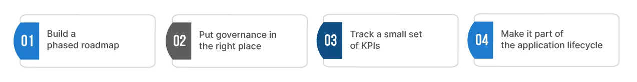 Roadmap Governance and KPIs to Sustain Continuous Rationalization