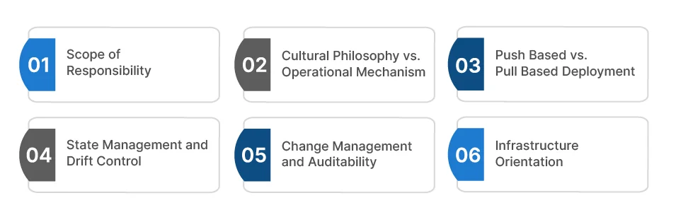 GitOps vs. DevOps: What’s the Difference?