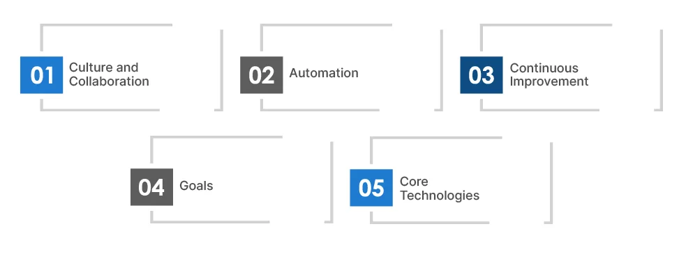 Key Aspects of DevOps